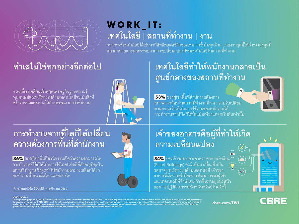 WORK_IT Infographic_TH.jpg