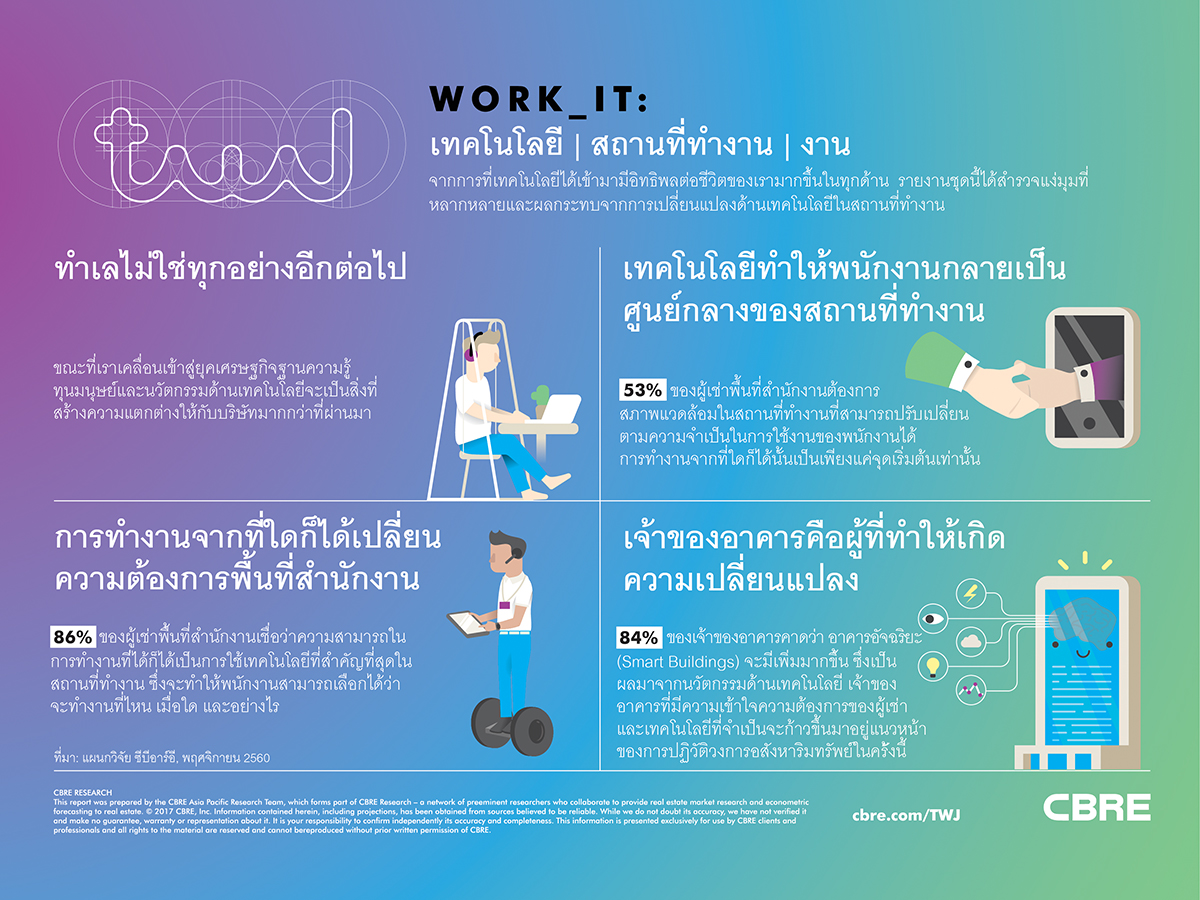 WORK_IT Infographic_TH.jpg