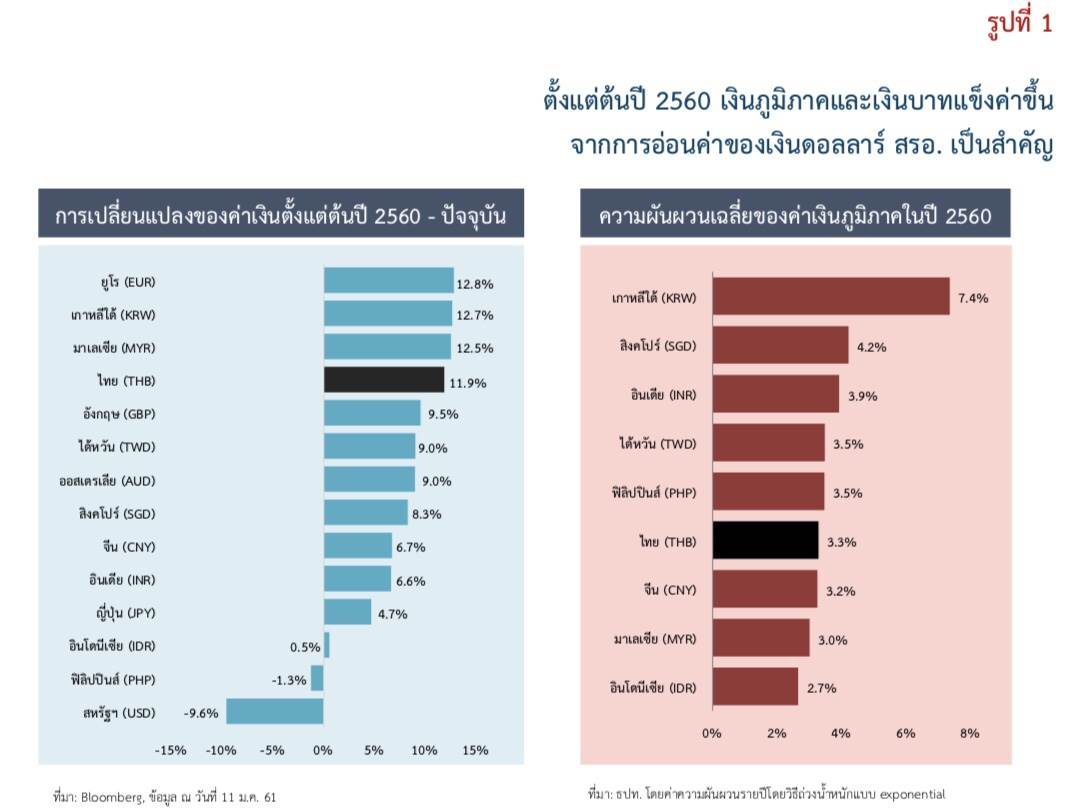 ส่งออก