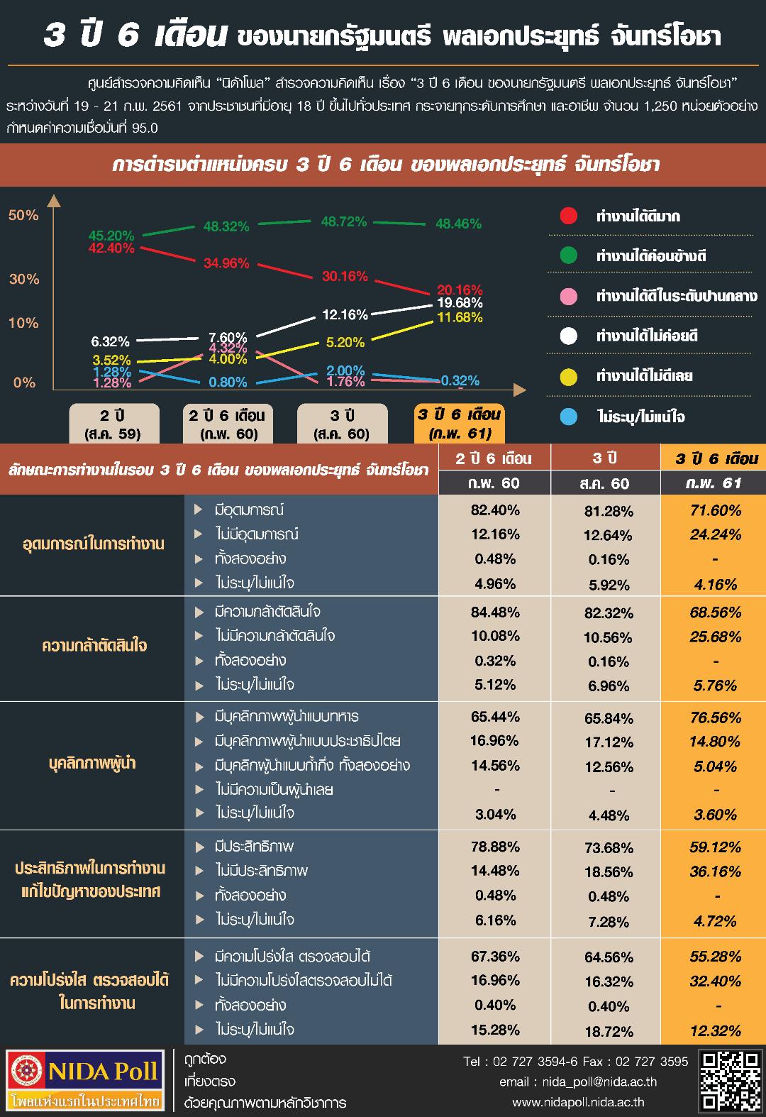 โพล นิด้า.jpg