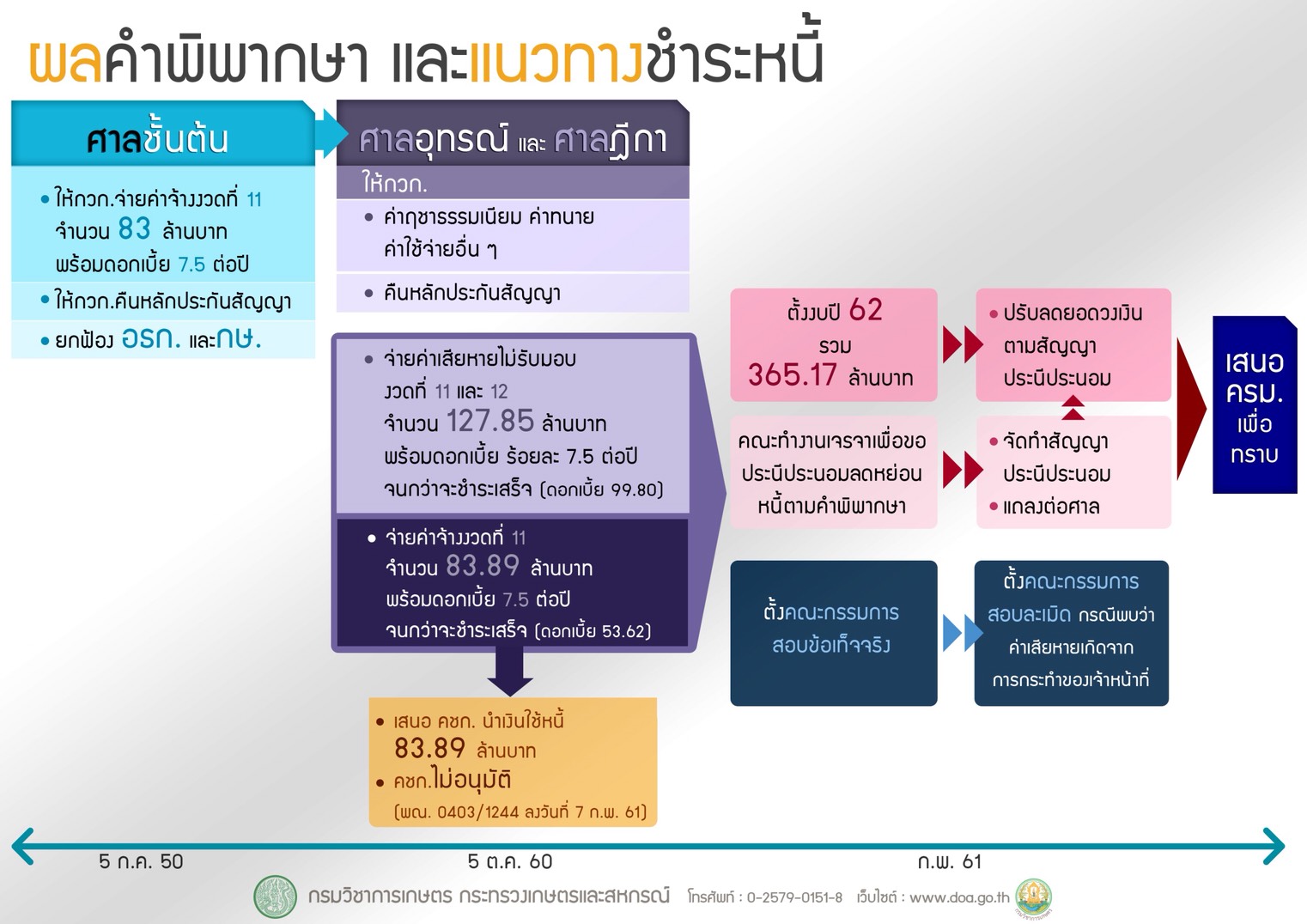 กล้ายาง