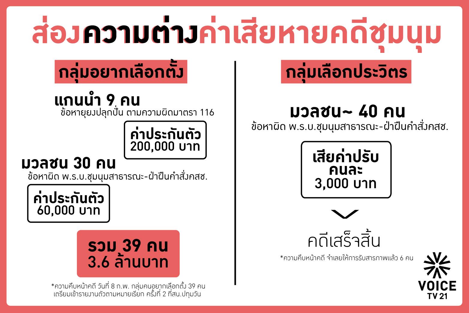 เปรียบเทียบMBK39-คนรักประวิตร