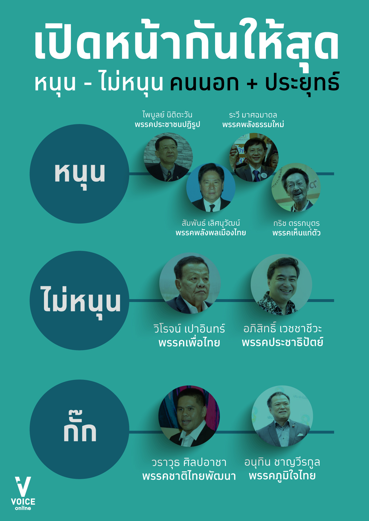 พรรคการเมือง 70318_WhoSupportPrayut-01.jpg