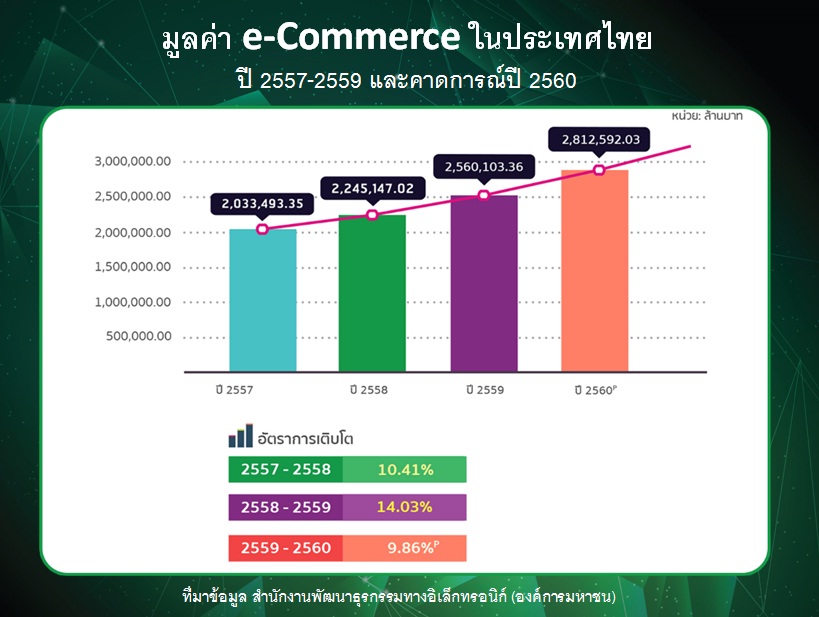 บาทฟินเทค