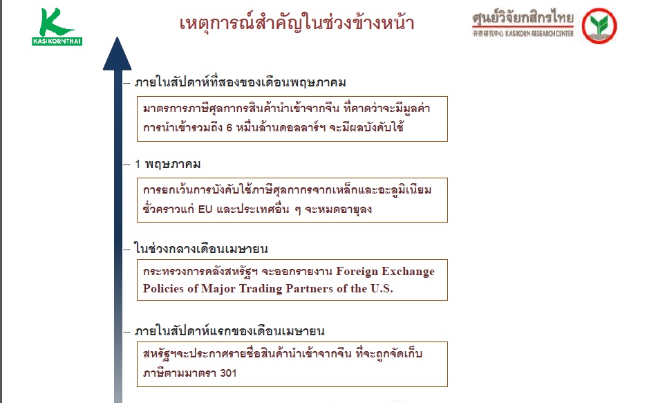 เหตุการณ์ทางเศรษฐกิจ