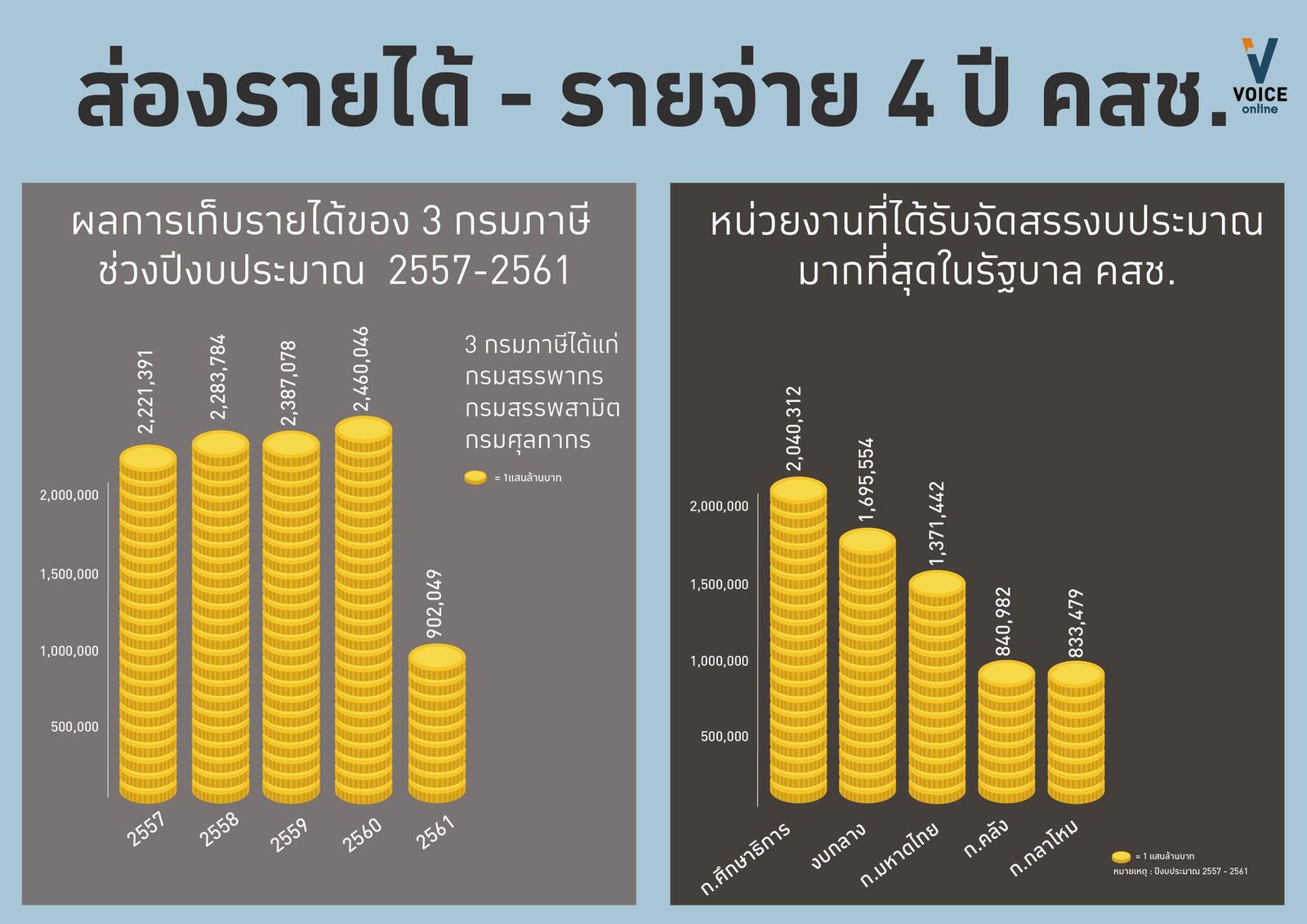 งบ 4 ปี คสช..jpg