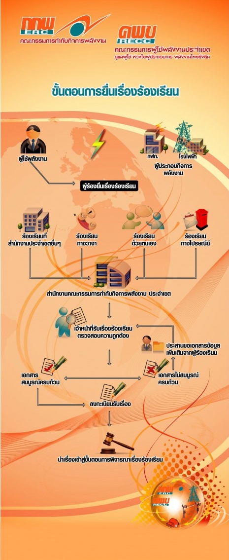 ภาพที่2 ขั้นตอนการยื่นเรื่องร้องเรียน.jpg