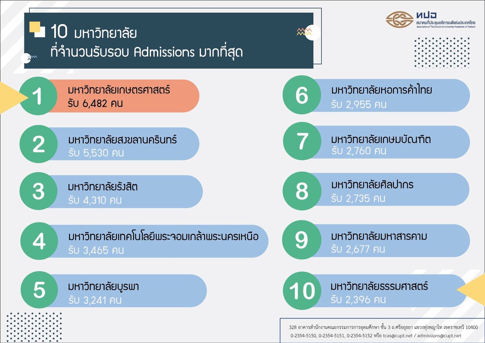 10 อันดับมหาวิทยาลัย.jpg