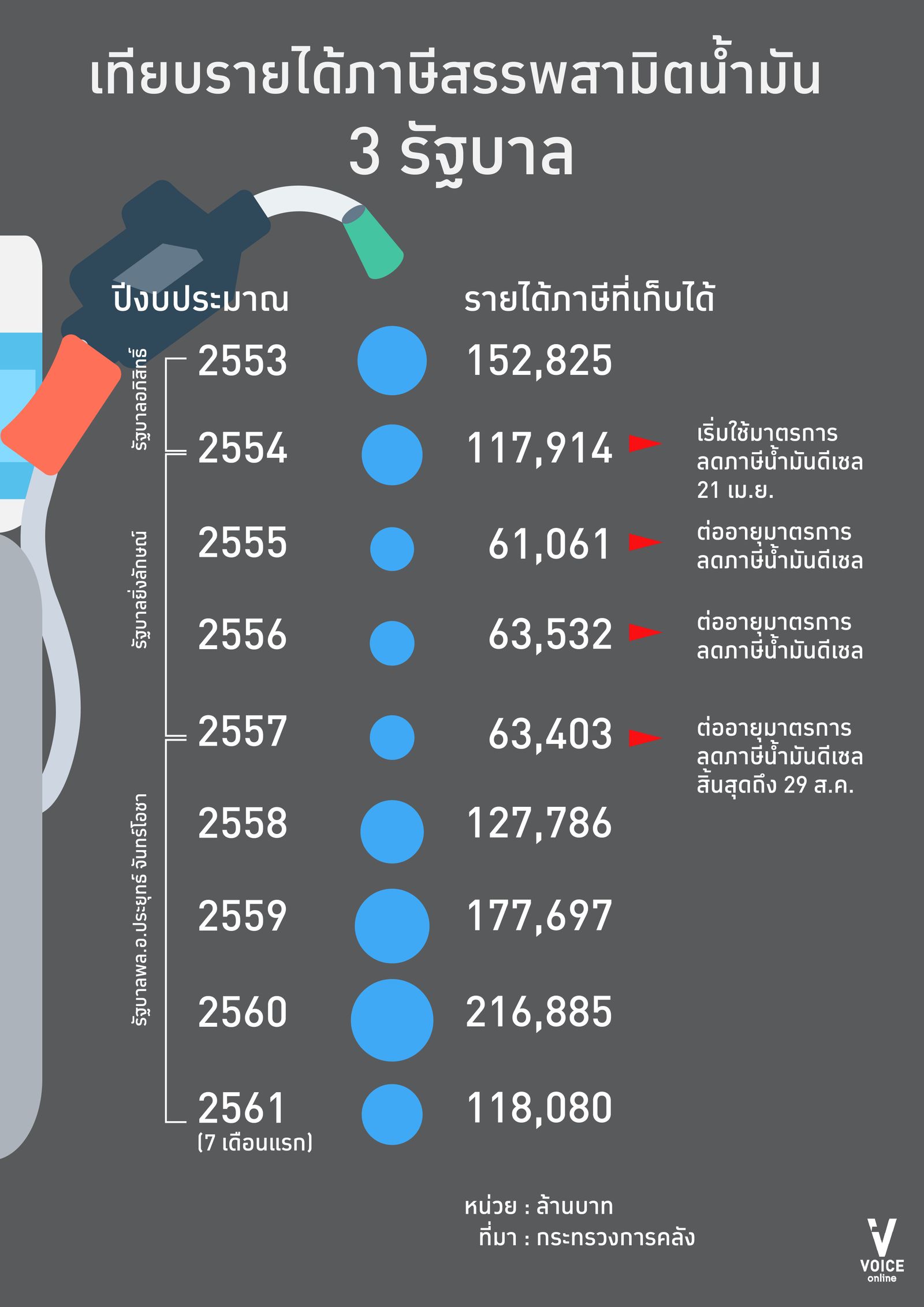 ภาษีน้ำมัน