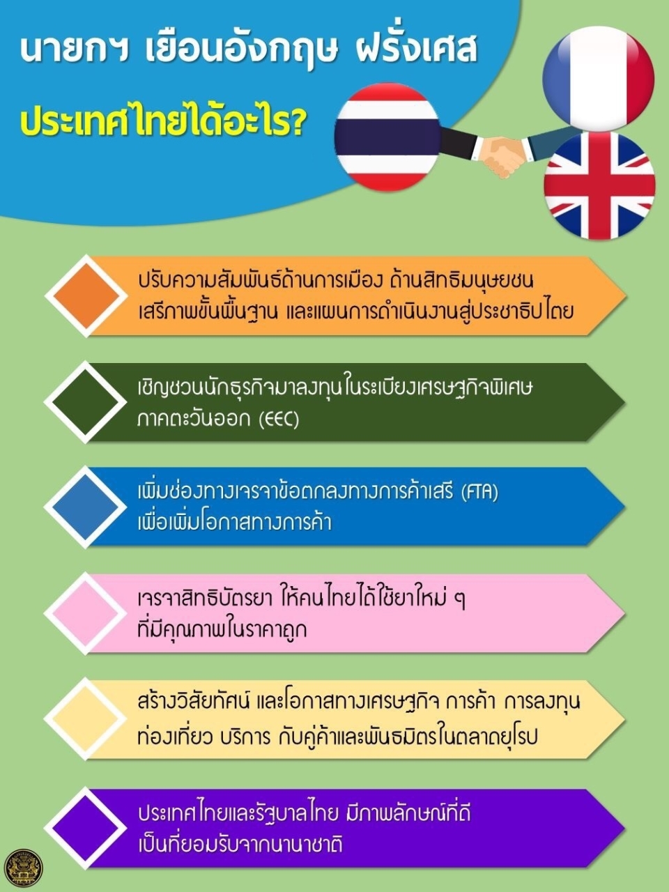 กราฟฟิกนายกเยือนอังกฤษฝรั่งเศส