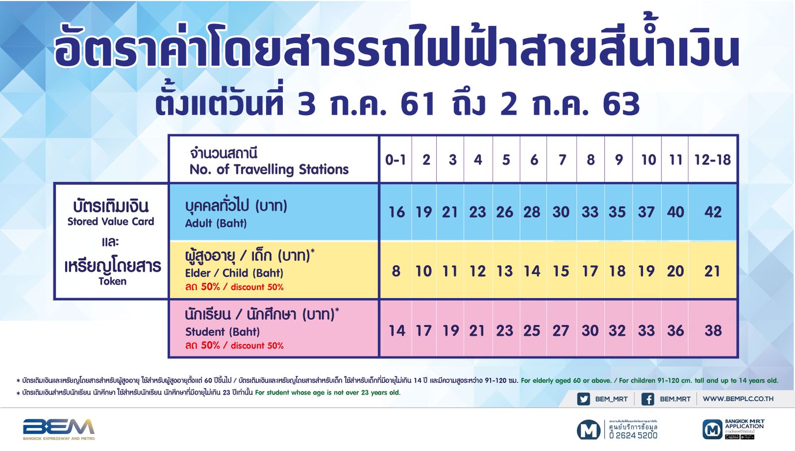 รถไฟสายสีน้ำเงิน 3 ก.ค.