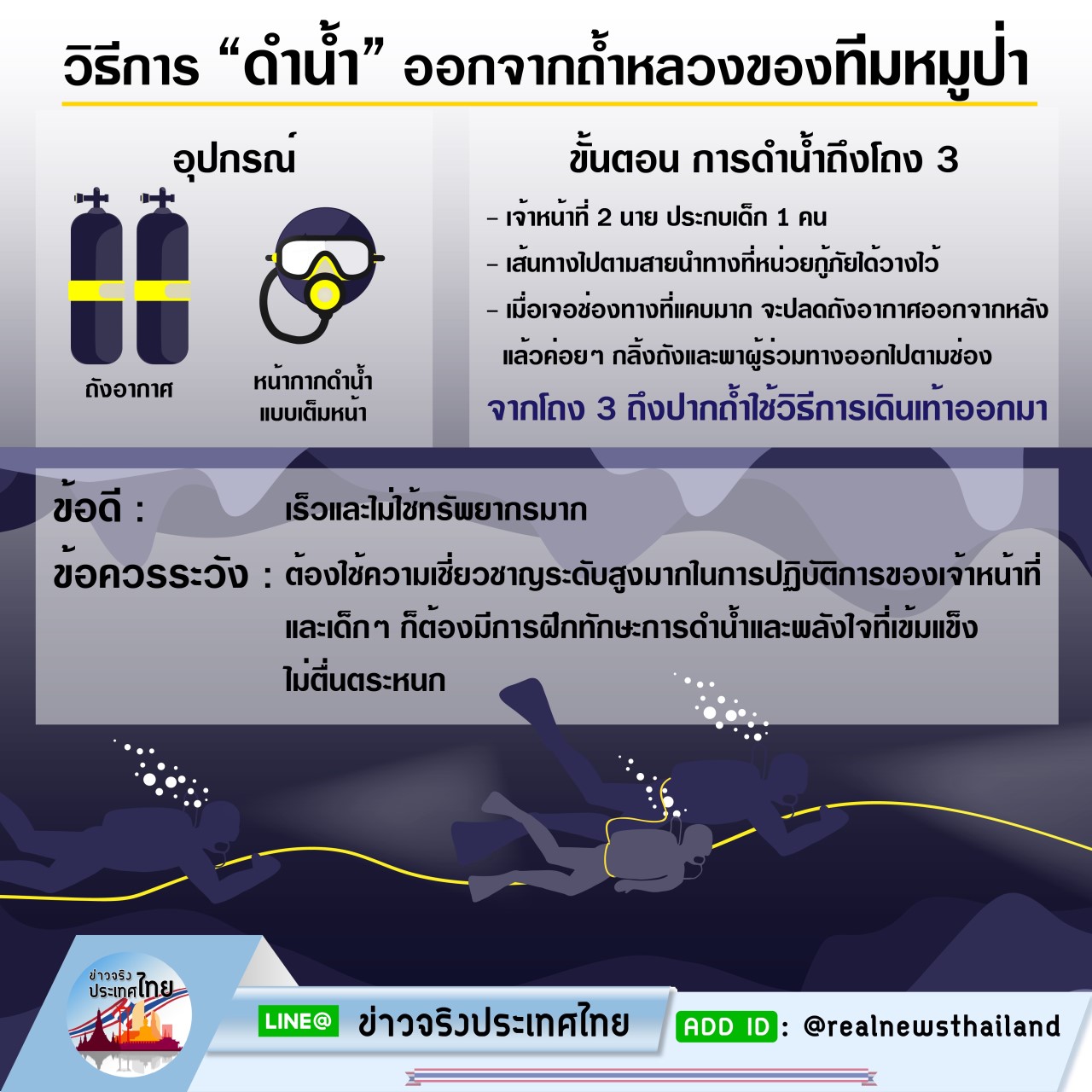 แผนผังลำเลียง-หมูป่าอะคาเดมี-ถ้ำหลวง