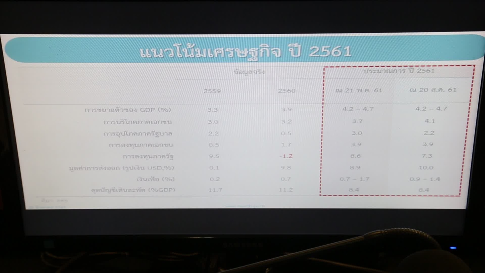 จีดีพี-ไตรมาส2-2561