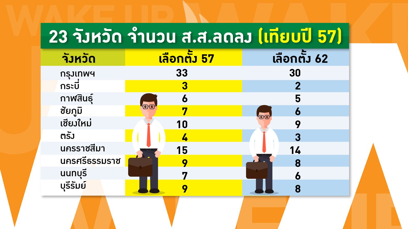 03-แบ่งเขตตามจำนวนประชากร-01.jpg