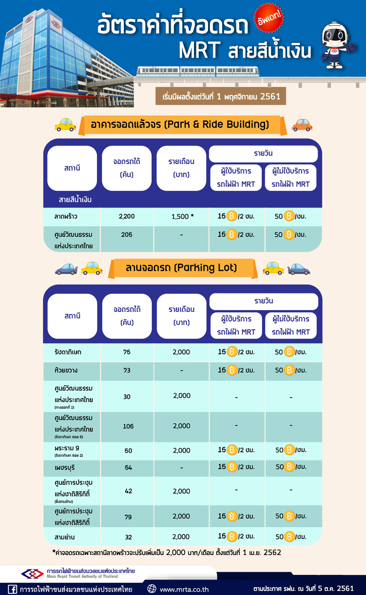 Infoปรับอัตราค่าจอดรถยนต์ MRT สายสีน้ำเงิน.jpg