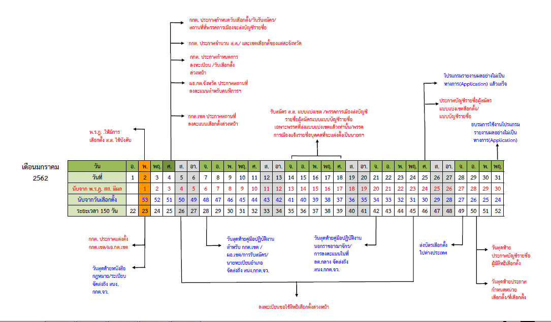 จัดเลือกตั้ง มกรา 62 ntitled.png