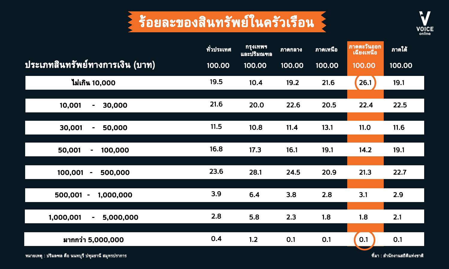 ถือครองสินทรัพย์-กราฟฟิก