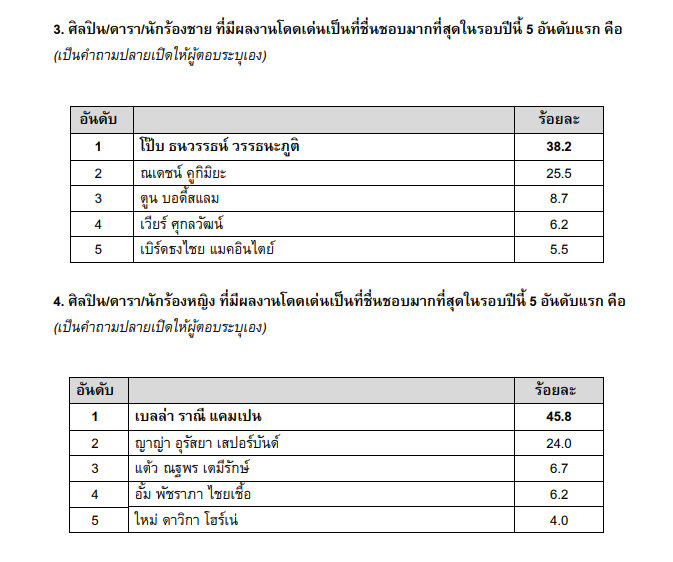 บันทึกแบบเต็มหน้าจอ 22122561 90804.jpg