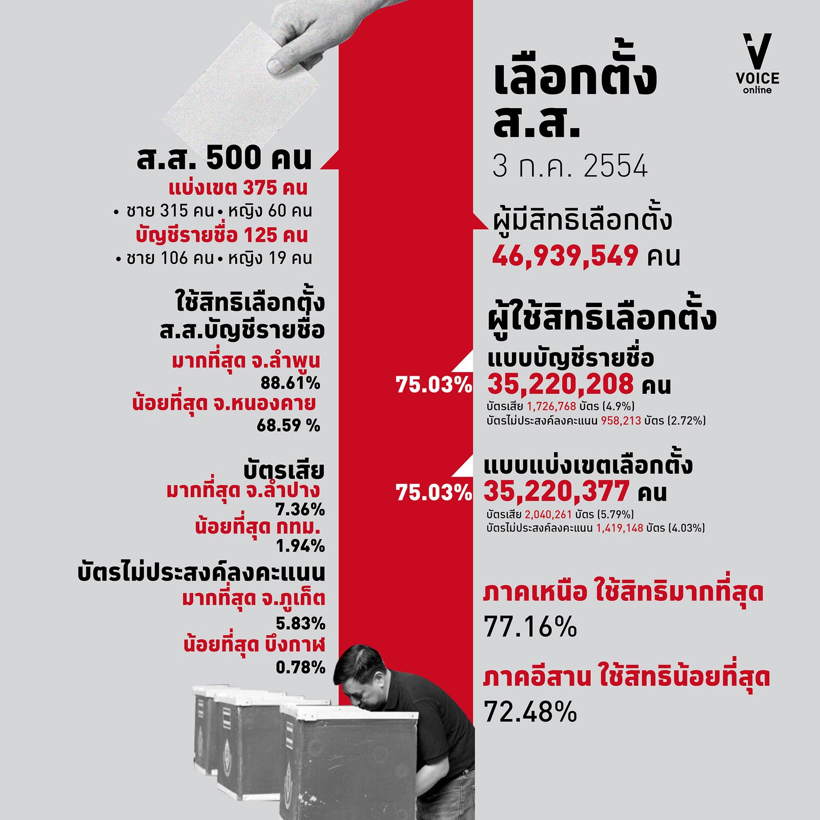 เลือกตั้ง 4 431678545_3961817244173860864_n.jpg