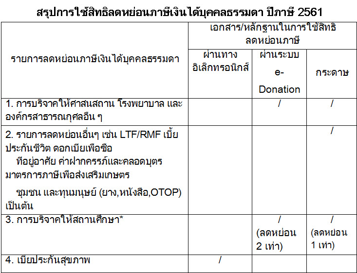 เงินเท่าไหร่ถึงเสียภาษี