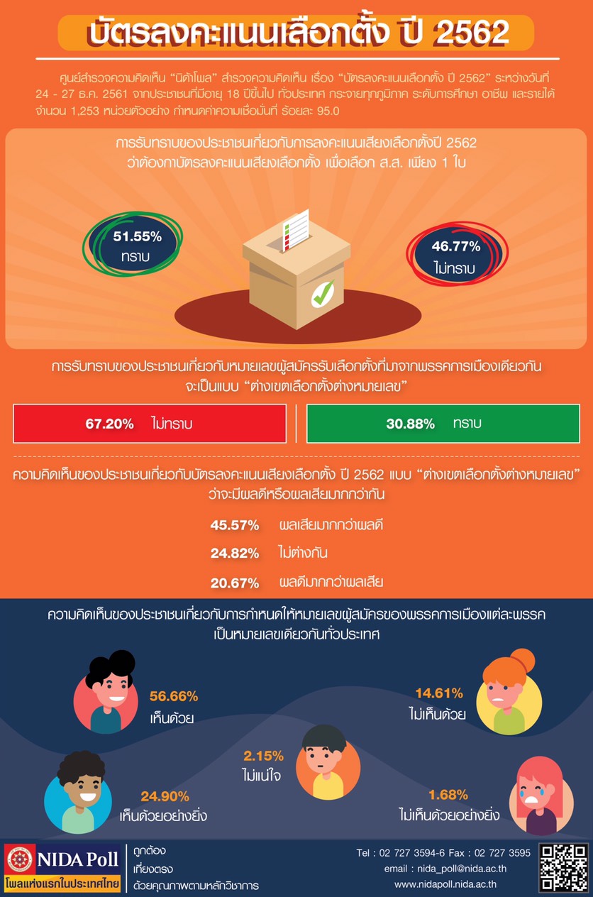 บัตรลงคะแนนเลือกตั้งปี 2562.JPG