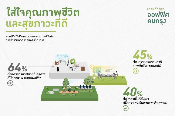 เทรนด์ออฟฟิศ62