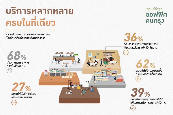 เทรนด์ออฟฟิศ62