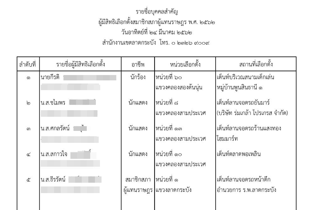 รายชื่อบุคคลสำคัญผู้มีสิทธิออกเสียงเลือกตั้งเขตลาดกระบัง-edited.JPG