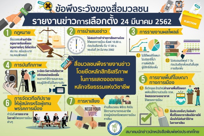 กราฟิกสมาคมนักข่าว-ข้อควรระวัง 10 ประการสื่อรายงานการเลือกตั้ง