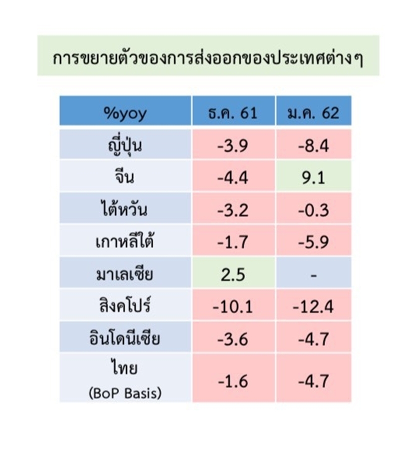 ส่งออก-ธันวาคม-มกราคม