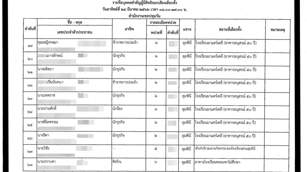 รายชื่อบุคคลสำคัญผู้มีสิทธิออกเสียงเลือกตั้งเขตปทุมวัน.jpg