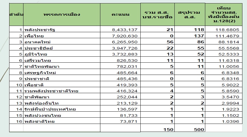 สมชัย บัญชีรายชื่อ led.jpg