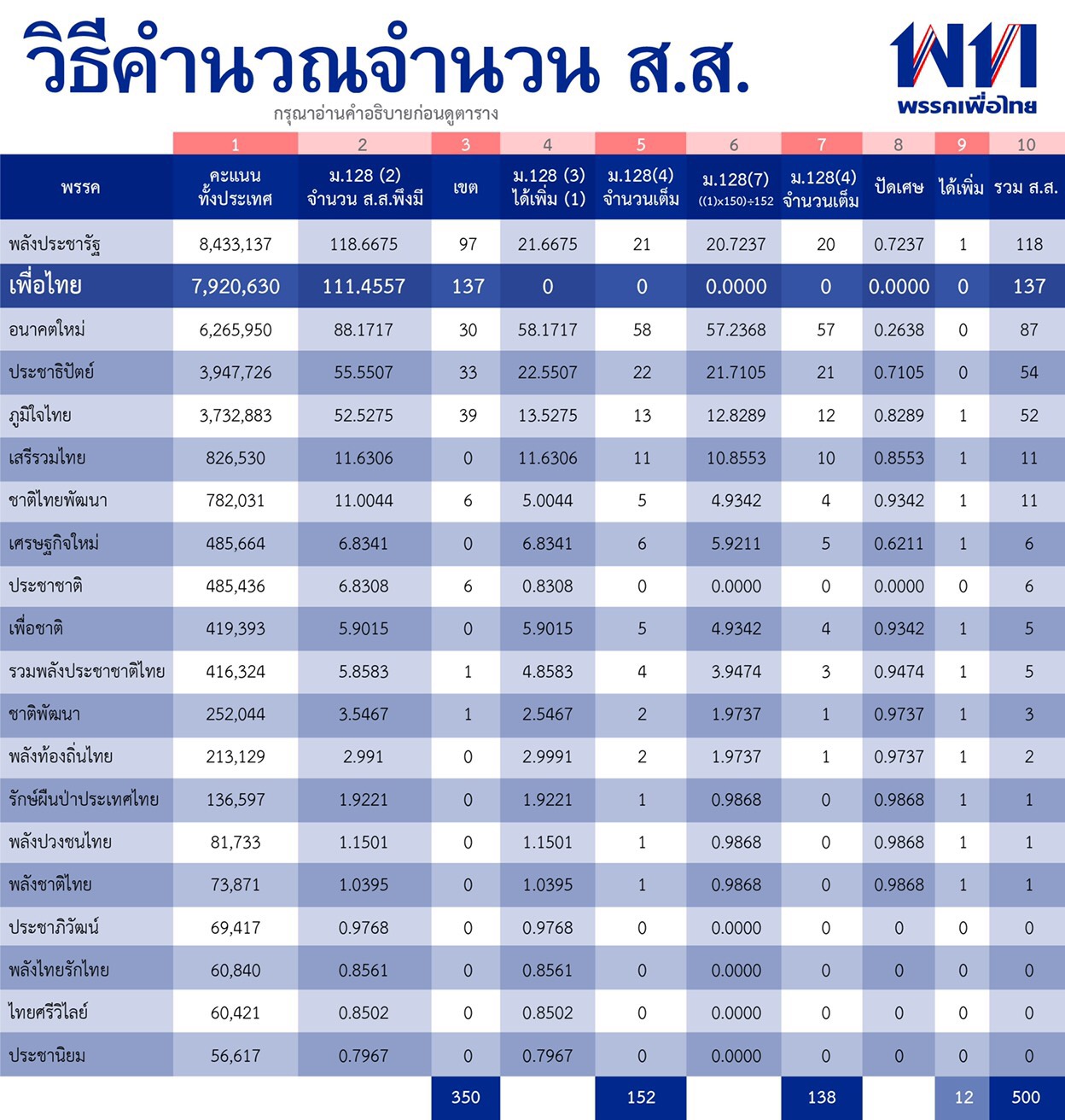 เพื่อไทย บัญชีรายชื่อ __48709636.jpg