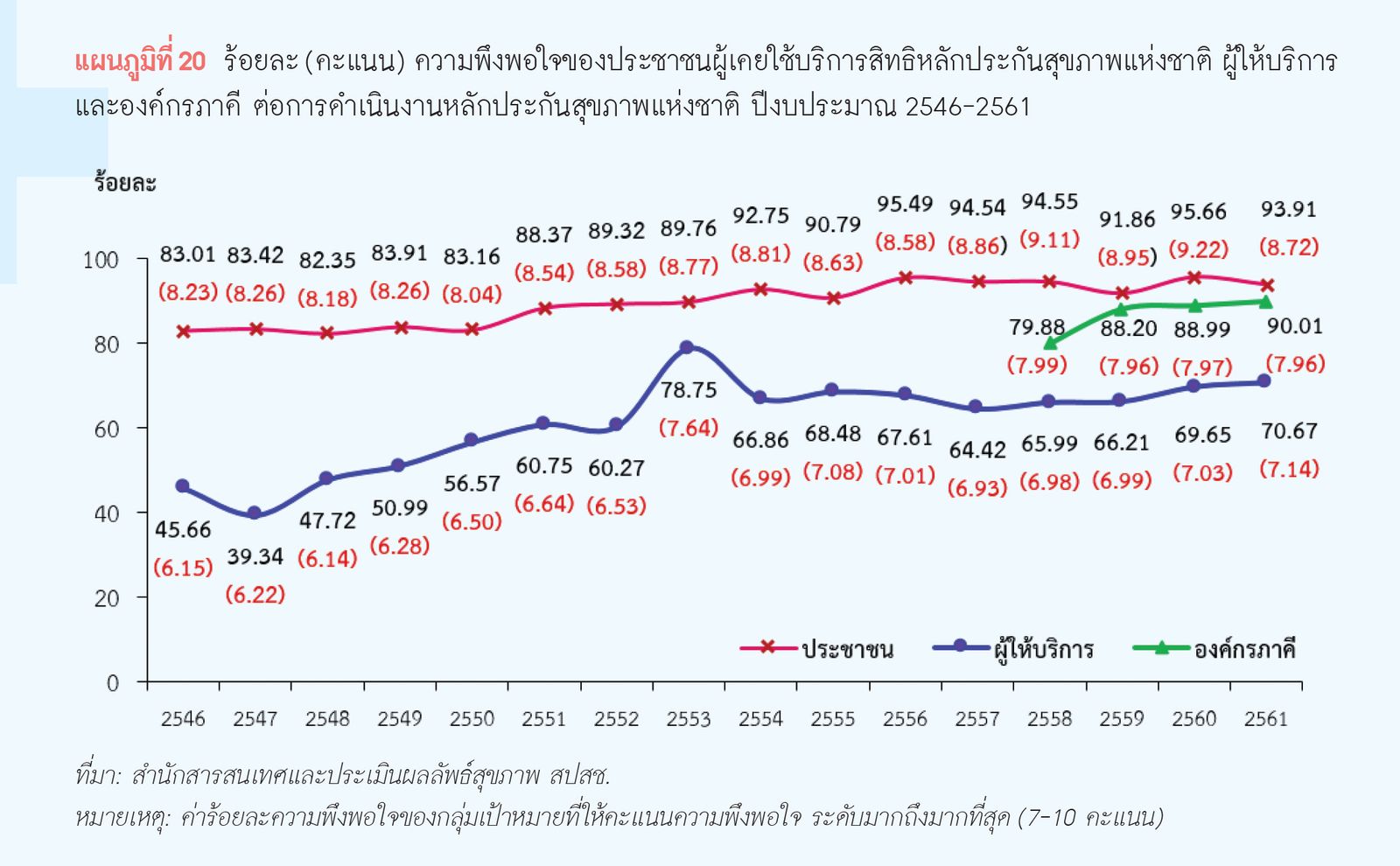 ความพึงพอใจต่อระบบหลักประกันสุขภาพแห่งช.jpg