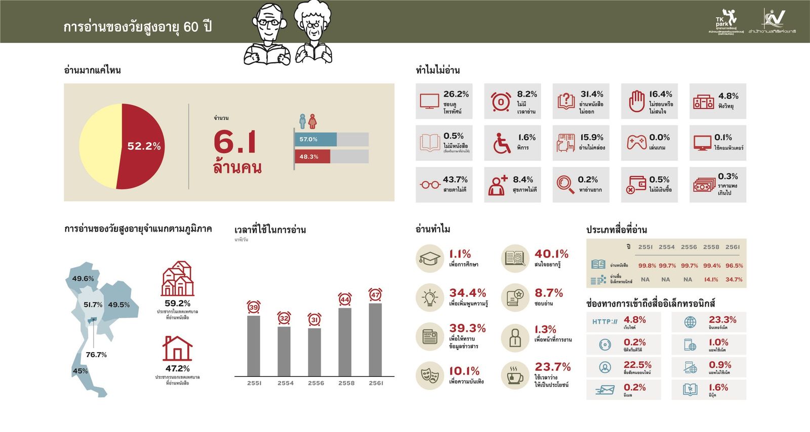 สถิติการอ่าน_5.jpg