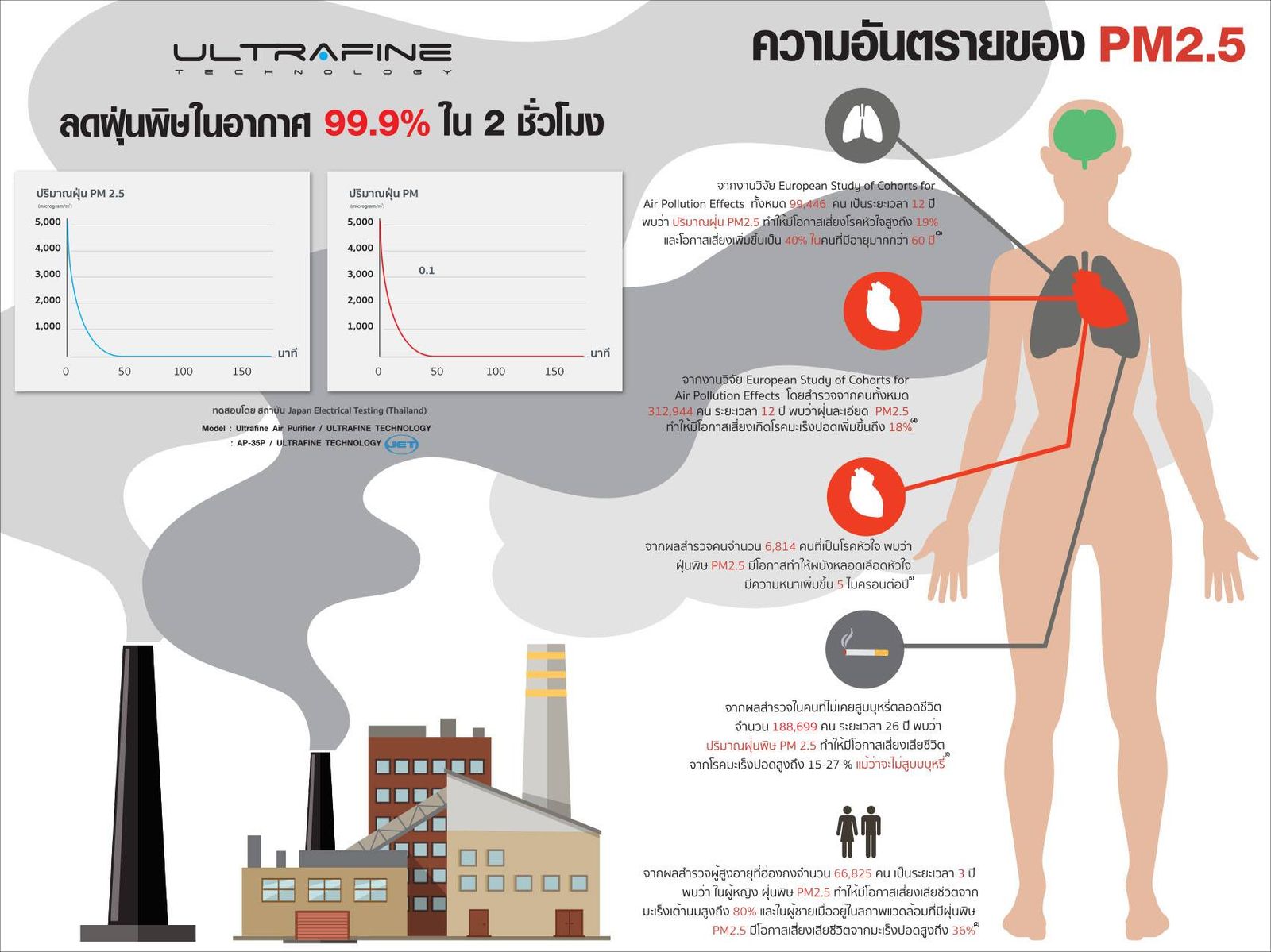advertorial เครื่องฟอกอากาศ SAIJO DENKI ไซโจเด็นกิ