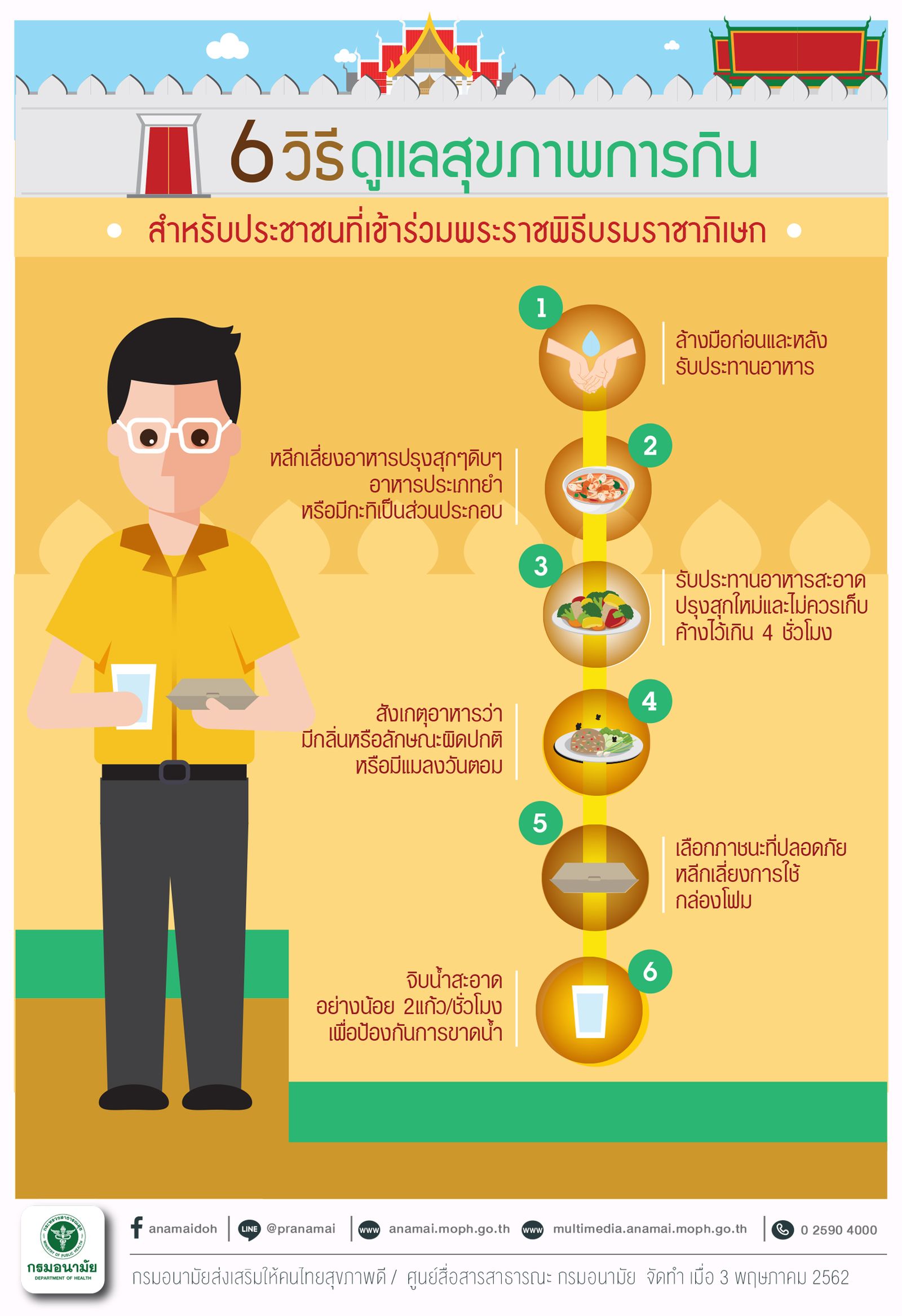 info สักการะพระบรมศพ 2.jpg