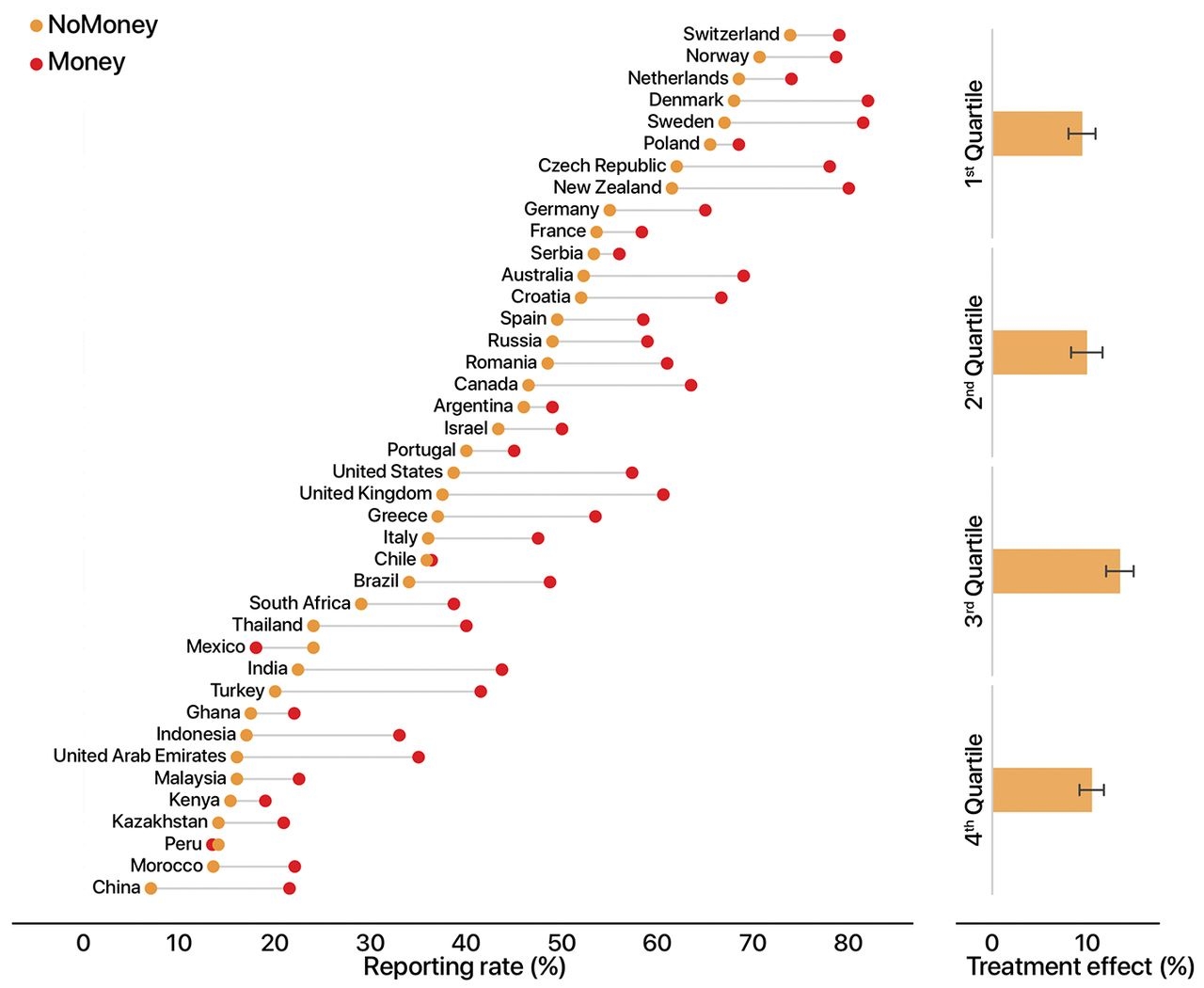 การทดสอบเรื่องกระเป๋าสตางค์-ความซื่อสัตย์ภาคพลเมือง Civic Honesty around the globe