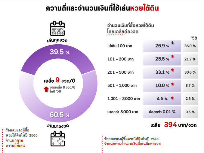 หวย