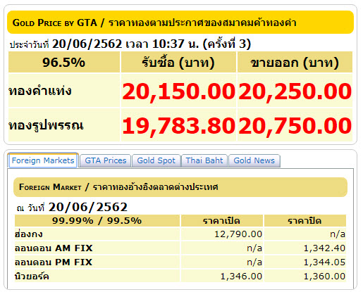 ทองคำ-ราคาพุ่ง-ทำสถิติ