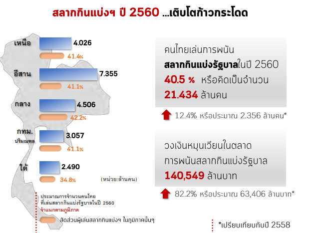 หวย