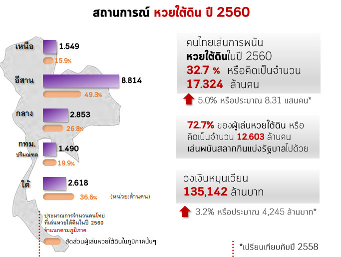 หวย