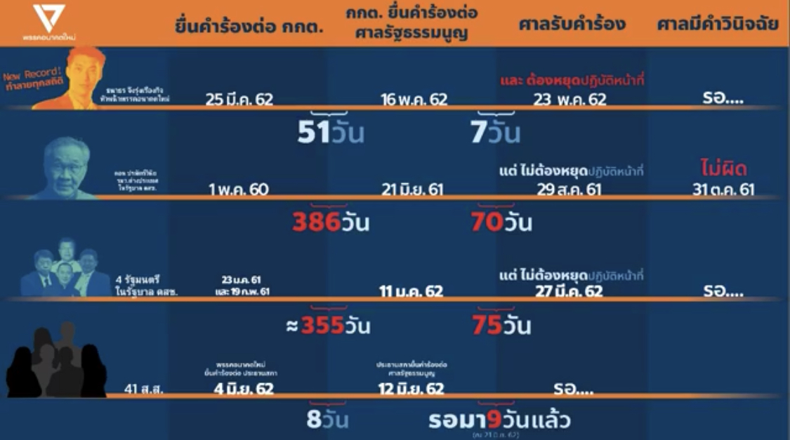 อนาคตใหม่ B-CECA-4CF4-B55C-8B4434B65BBD.jpeg