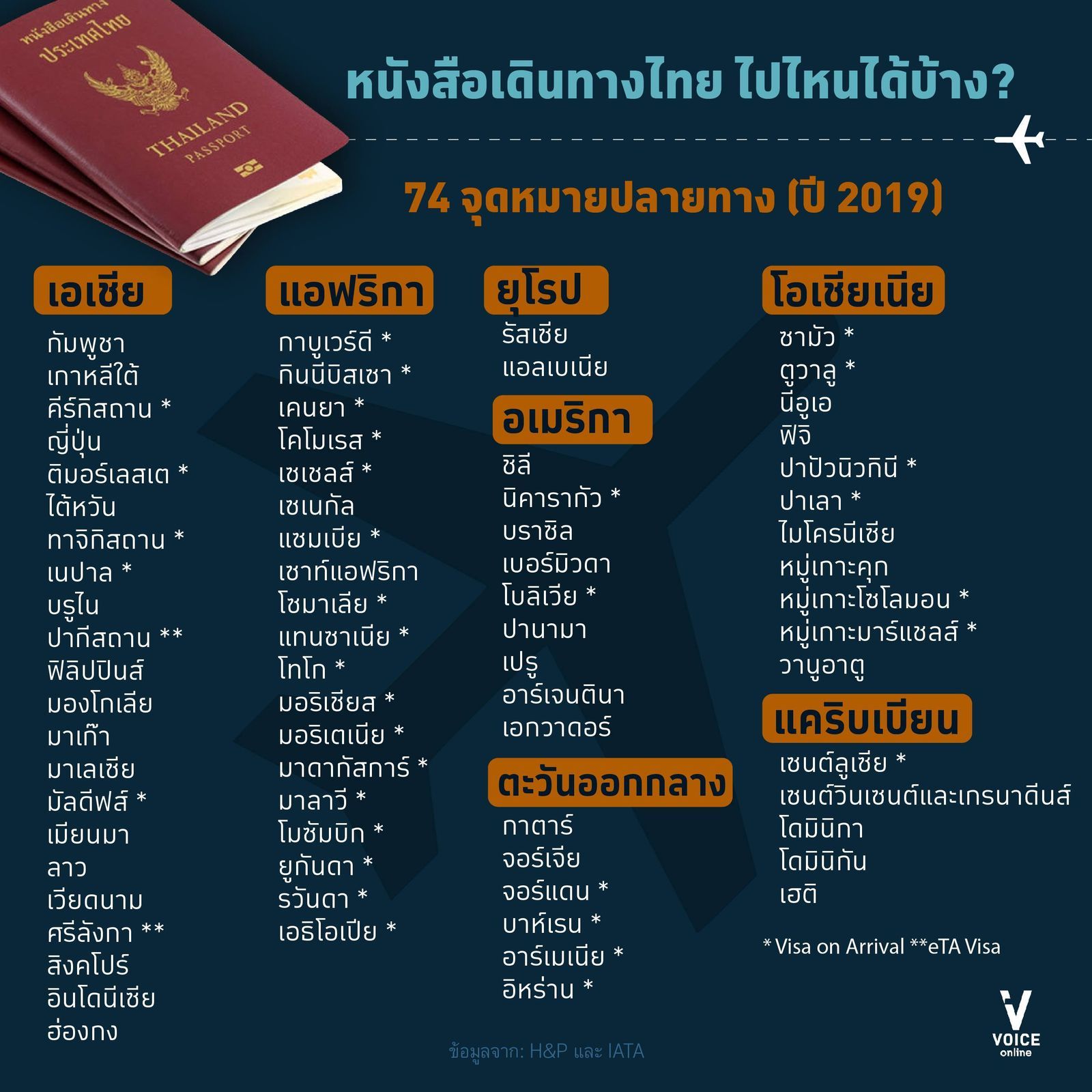 graphic-ดัชนีพาสปอร์ตเฮนลีย์-พาสปอร์ตไทยไปไหนได้บ้าง 2019