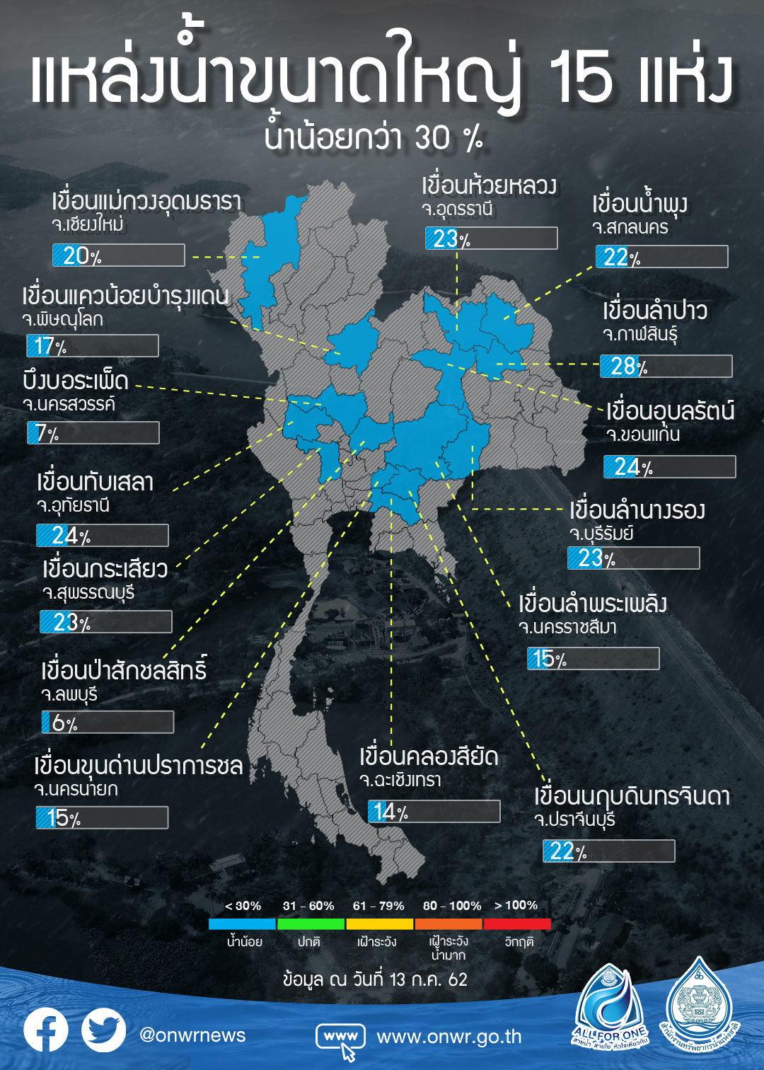 ONWR_ctn_แหล่งน้ำขนาดใหญ่15แห่ง13-7-62.jpg