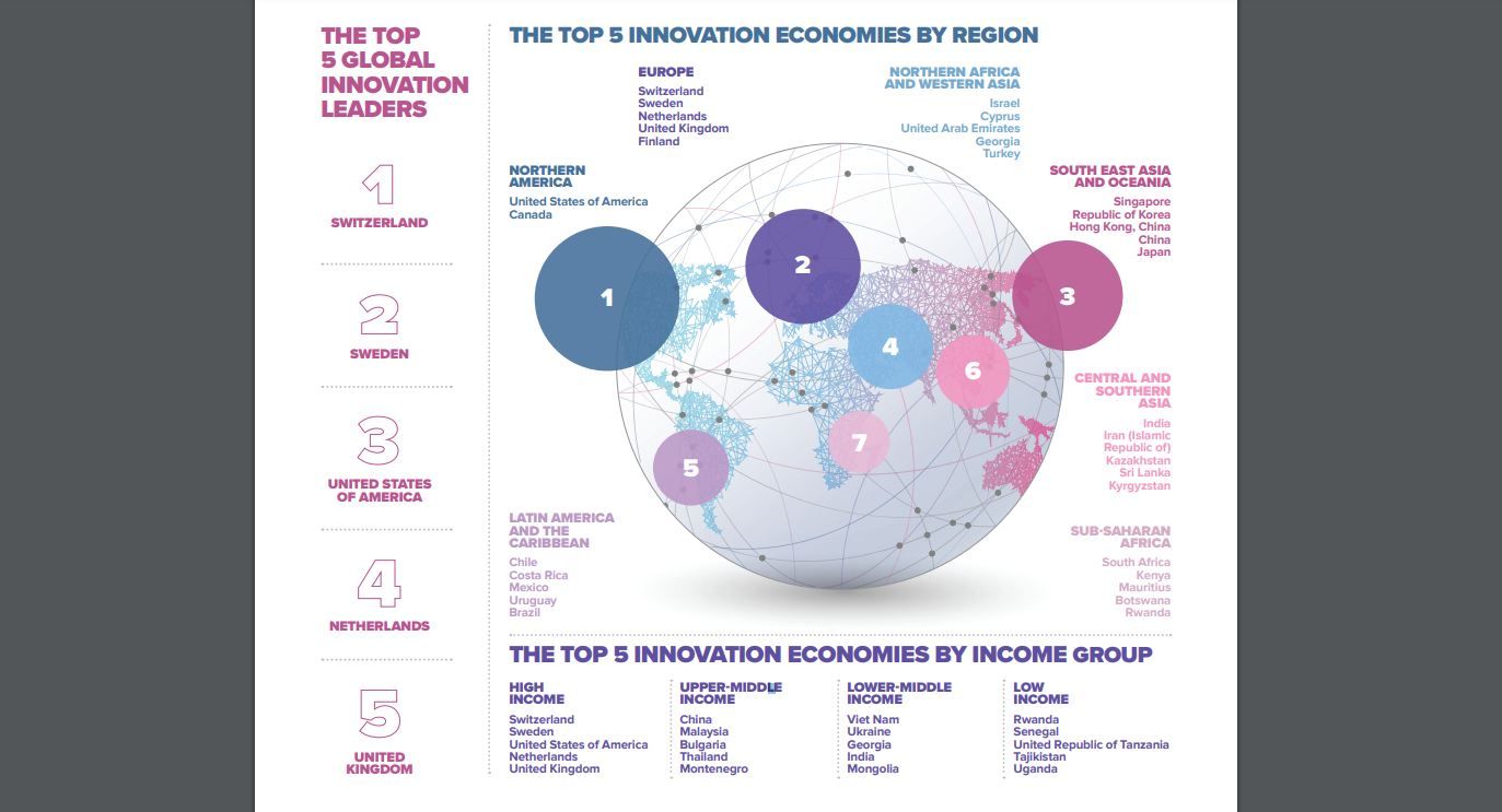 Top 5 Innovation Index GII.JPG