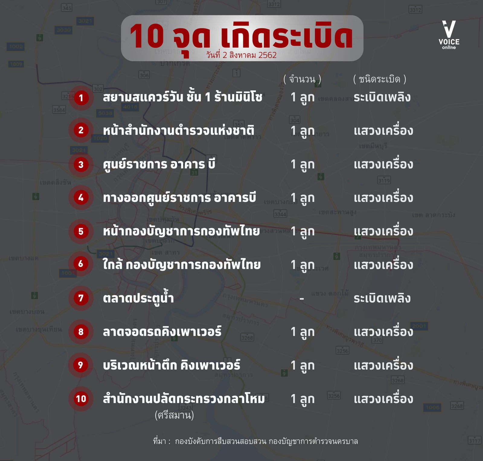 10 จุดเกิดเหตุระเบิด 2 ส.ค 2562