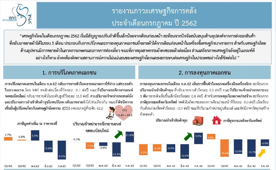 แวต ก.ค. 2562-VAT-ภาษีมูลค่าเพิ่ม