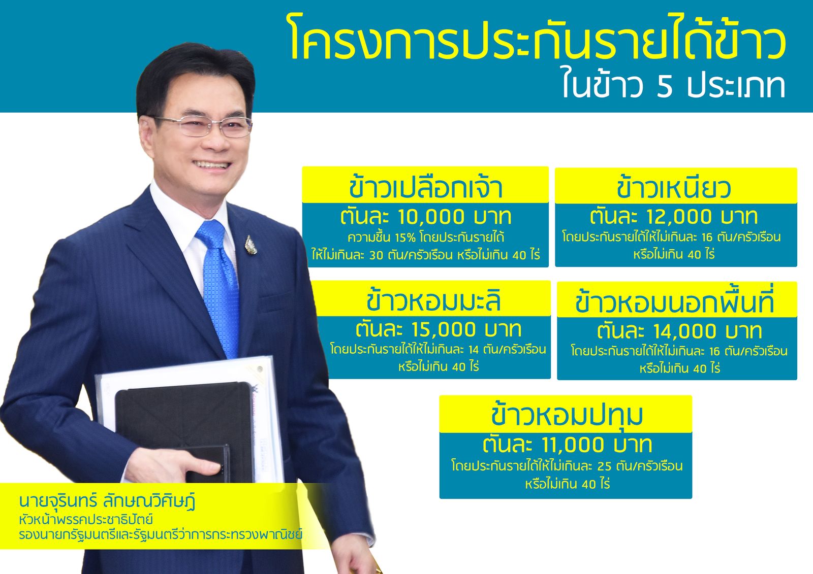 จุรินทร์ ประกันรายได้.jpg