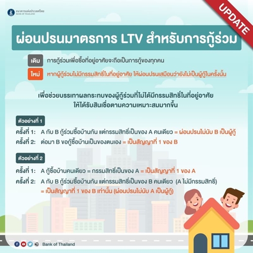 ปลดล็อค-ผู้กู้ร่วม-LTV